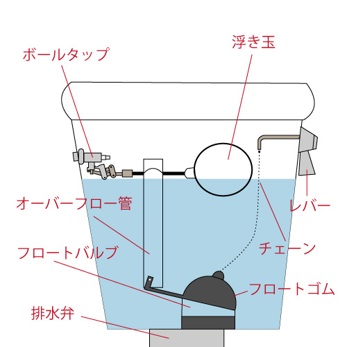 岡山市北区 Br トイレ便器内の漏れ Br 急なトイレ修理もスピード対応 岡水ブログ 岡山水道センター